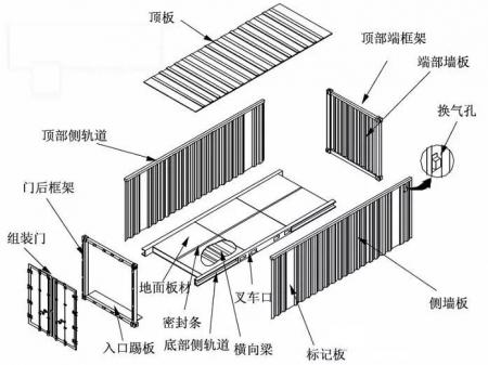 行业知识之------集装箱篇